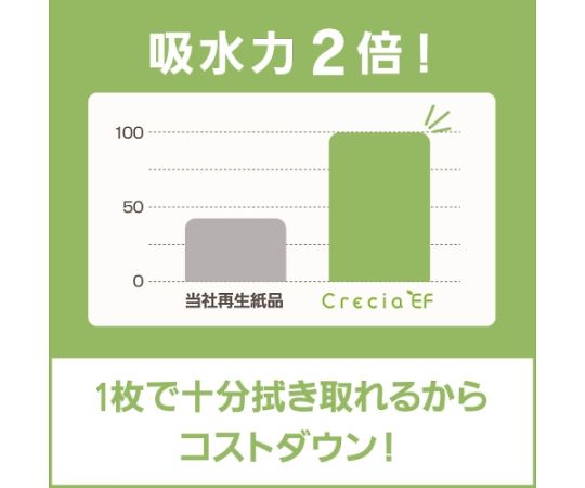 218x230mm ハンドタオル(200組/30ﾊﾟｯｸ)　EA929AX-4B 1箱(30パック入)