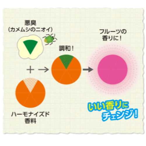 300ml stink bug insecticide (stink bug insecticide) EA941E-46 1 piece