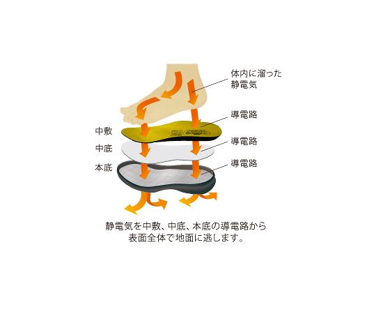 JIS規格　安全靴（マジックタイプ）　静電　ホワイト　26.5cm　MSN395S-W-26.5 1足