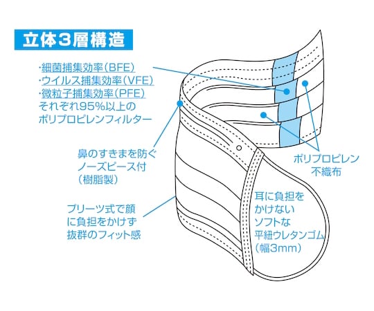 Daily Mask (Ear-Hook Type) 3-Ply (50 Pieces) DPM-DM95 1 Box (50 Pieces)
