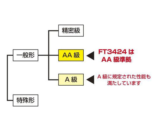 Illuminance meter FT3424 with 3 documents FT3424SYORUI3TENTUKI 1 unit