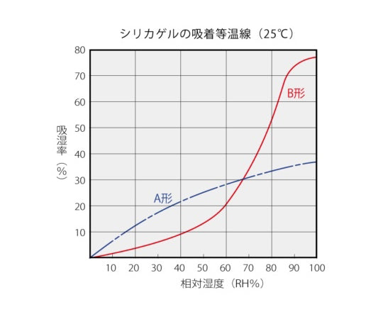 シリカゲル　ワリフ貼合紙　100g　100個入　NK-W100 1箱(100個入)