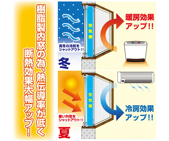 小窓用Aセット　ホワイト　PTW-A 1セット