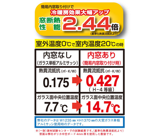 小窓用Aセット　ホワイト　PTW-A 1セット