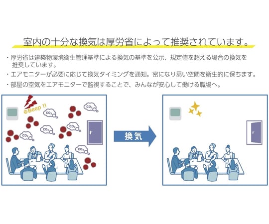 TOSHIN　二酸化炭素濃度計　温湿度計（記録機能付）　WD-AM01 1個
