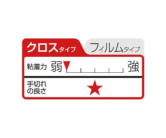 手が痛くなりにくいカドなし養生テープ クリア　4951-2861 1巻