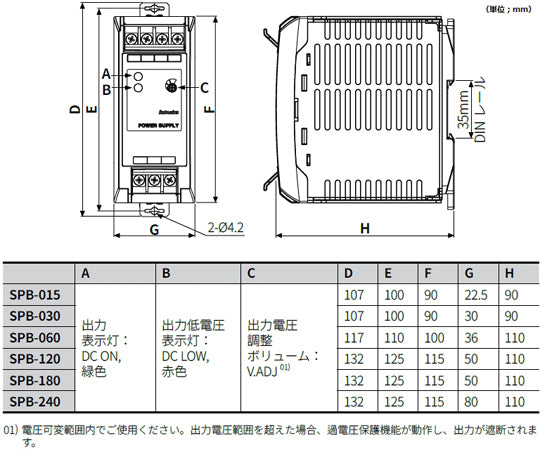スイッチング・パワーサプライ　（180W/24V）　SPB-180-24 1個