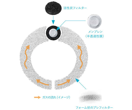 SenSura Mio 2 Two-piece device for gastrointestinal and urinary stomas Closed bag Opaque 50mm 1 box (10 pieces) 11412 1 box (10 pieces)