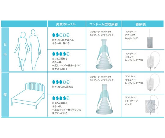 Combeen Optima Diameter 30mm 1 box (30 pieces) 22030 1 box (30 pieces)