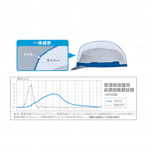 ＤＩＣ　超軽量　透明バイザーヘルメット　ＡＡ２３−ＣＶ　ＫＰ　白／ブルー　AA23-CV-HA8-KP-W/B　1 個