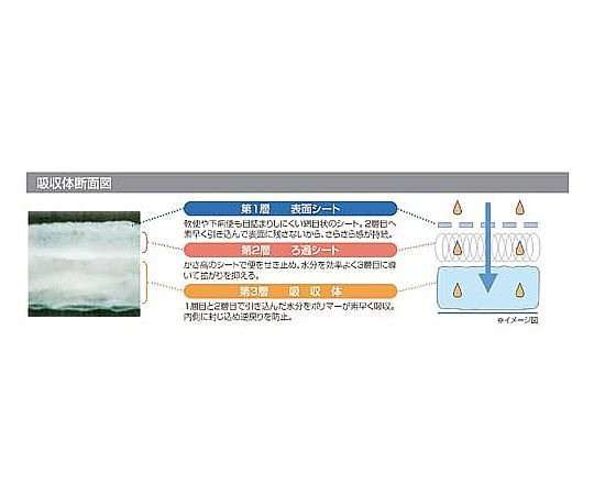 Attends S Care Soft Stool Relief Pads 20 sheets 763111 1 pack (20 sheets)