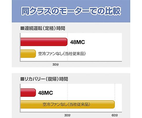 마이크로컷 슈레더 48MC 48MC 1대