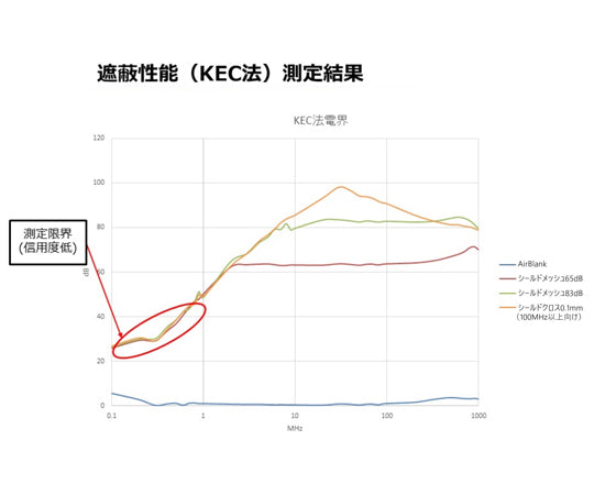 電磁波シールドクロス　0.1mm厚タイプ　（100MHz以上向け） 1枚