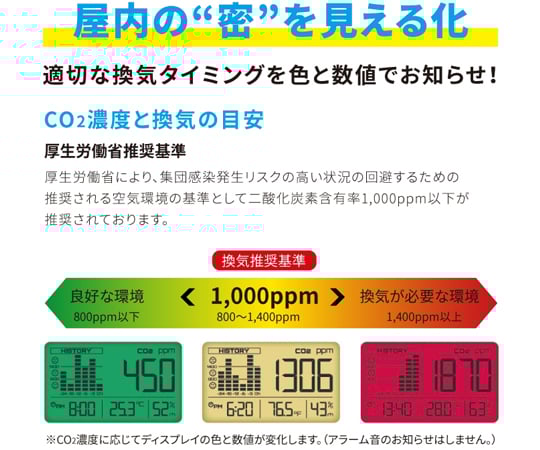 Carbon dioxide concentration meter CO2 digital monitor ZGm27 1 piece
