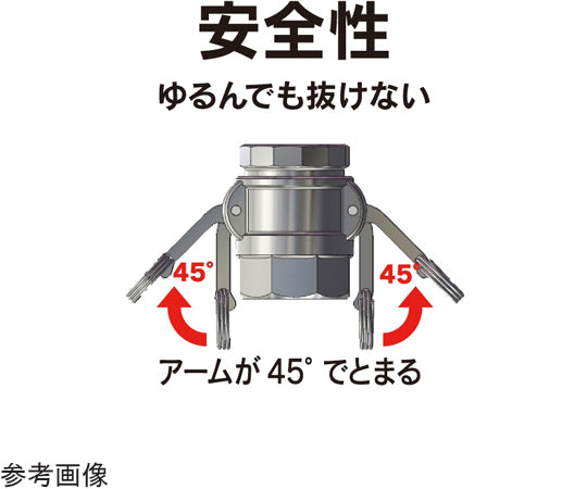 カムロック　カプラー　ホースシャンク　樹脂（PP）　3/4インチ　633-C-3/4-PP 1個