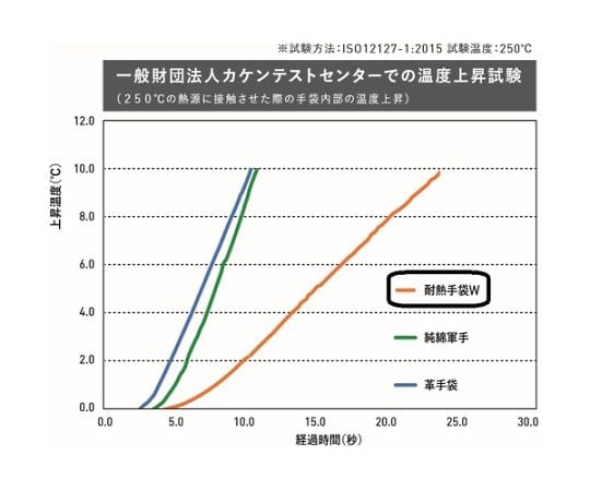 耐熱手袋W Lサイズ　M-AR101-L 1双