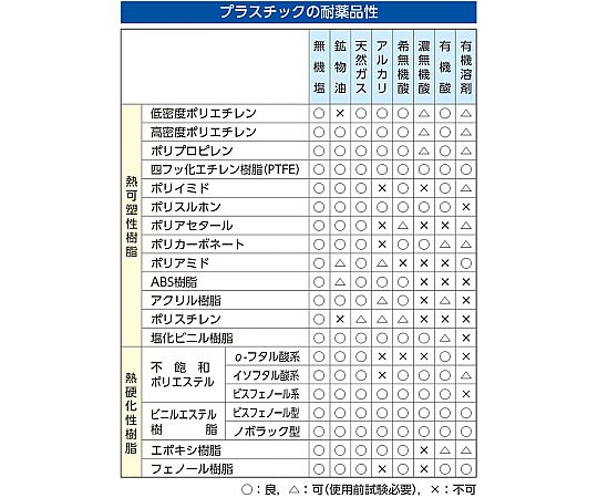 160ml 스프레이 병 EA115MH-131 1개