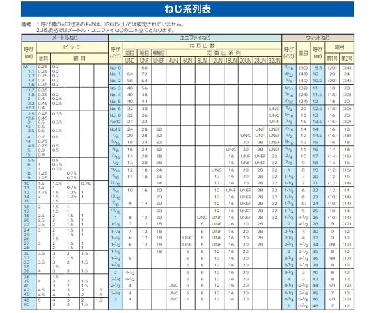 M 8 x45mm 六角全ねじボルト(ｽﾃﾝﾚｽ製/2本)　EA949LC-845A 1袋(2本入)