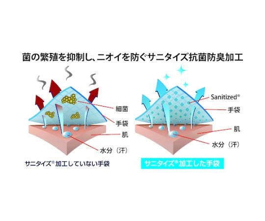 防寒天然ゴムコート手袋 PowerGrab ThermodexMax XL　329-XL 1双