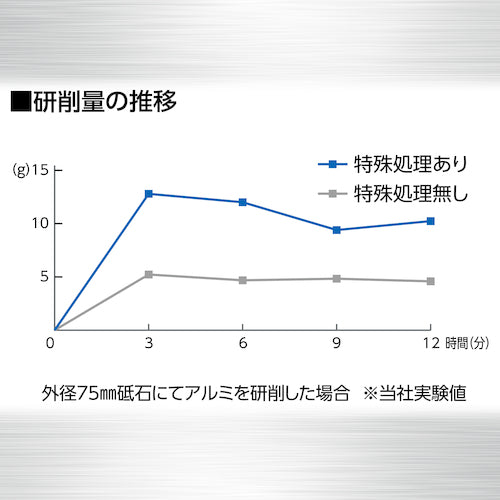 ＮＲＳ　小径研削砥石　ミニアルミ１３（サーティーン）　７５×４×９．５３　＃３６−Ｐ　MAL13754-36-P　5 枚