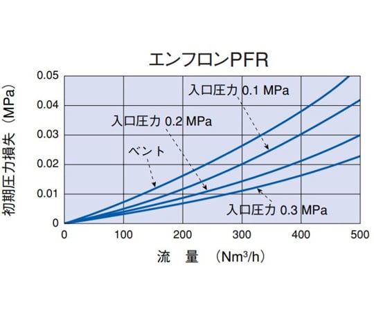 Enflon PFR (10 inch) AB1PFR3WH4 1 piece