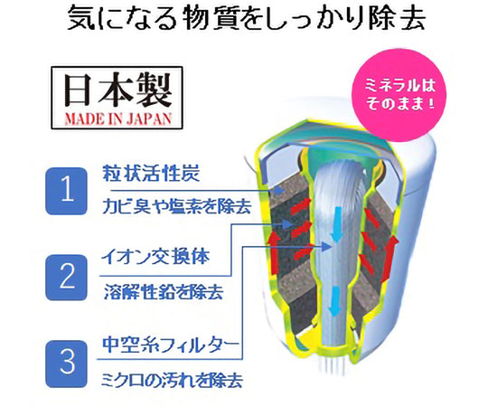 Torayvino Cassetti Series Replacement Cartridge for Faucet-Mounted Water Purifiers, Pack of 2, MKCSMX2, 1 Set (Pack of 2)