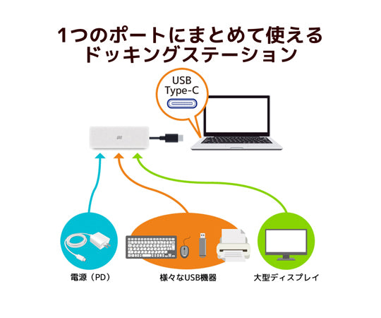 USB Type-C 멀티 어댑터(HDMI・PD・USB 허브) RS-UCHD-PHZ 1개