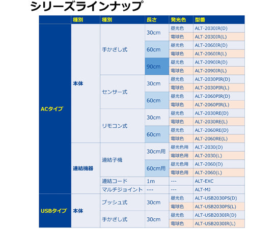 LED multipurpose light, connecting handset, 1100Lm, ALT-2060(D), 1 set