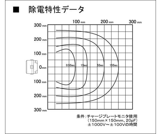 콤팩트 타입 정전기 제거 장치 AC100V KD-150W-1 1대