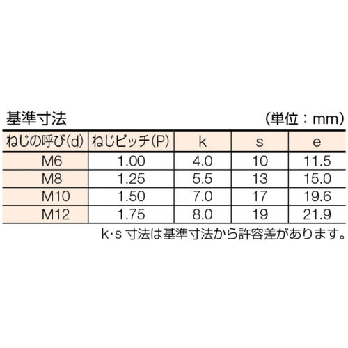 コノエ　六角ボルト　ステンレス　全ねじ　Ｍ６ｘ３５　（１００本入）　BT-SUS-0635　1 箱