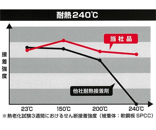 耐熱エポキシ接着剤 ハイスーパータフ　CA-138 1本