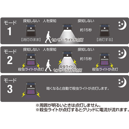 大進　電撃殺虫ソーラーセンサーライト　DLS-WL007IK　1 台