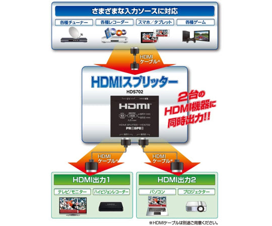 HDMIスプリッター　HDS702 1個