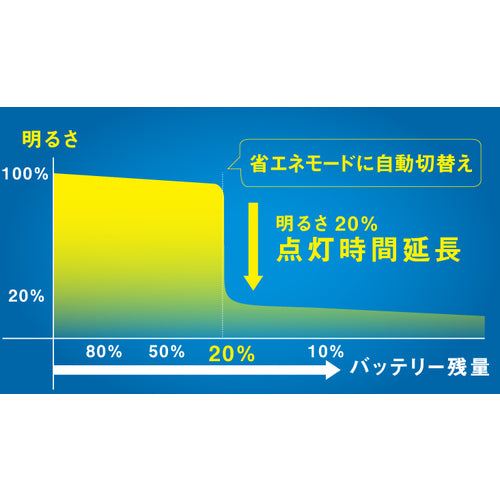 ｍｕｓａｓｈｉ　７．５Ｗ×４灯スライド型　ＬＥＤソーラーセンサーライト　S-400L　1 台