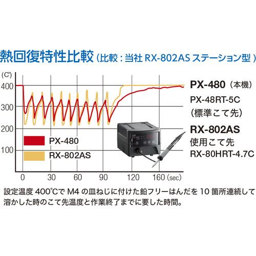 グット　高蓄熱デジタル温調はんだこて　PX-480　1 個