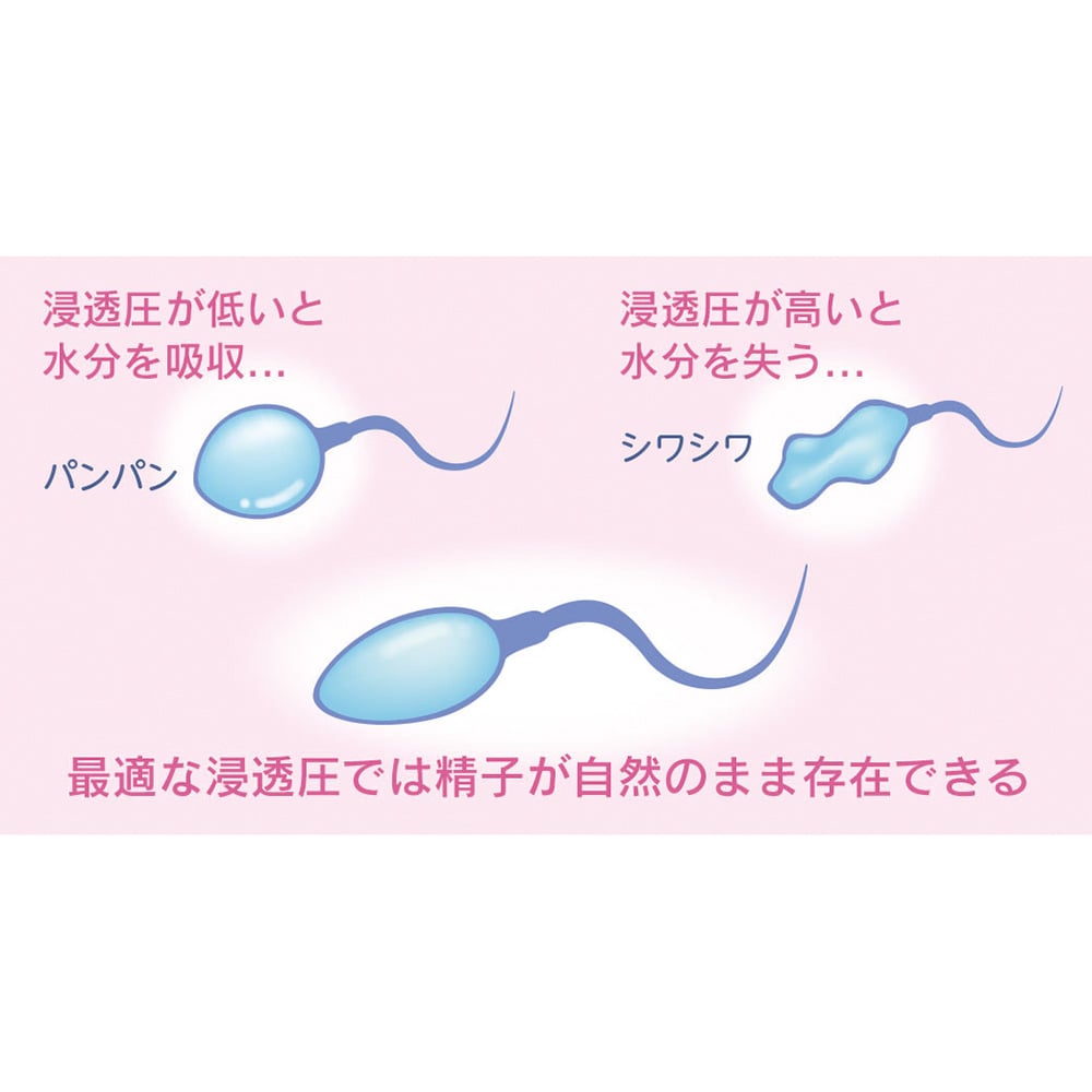 Positive Support 1 bottle