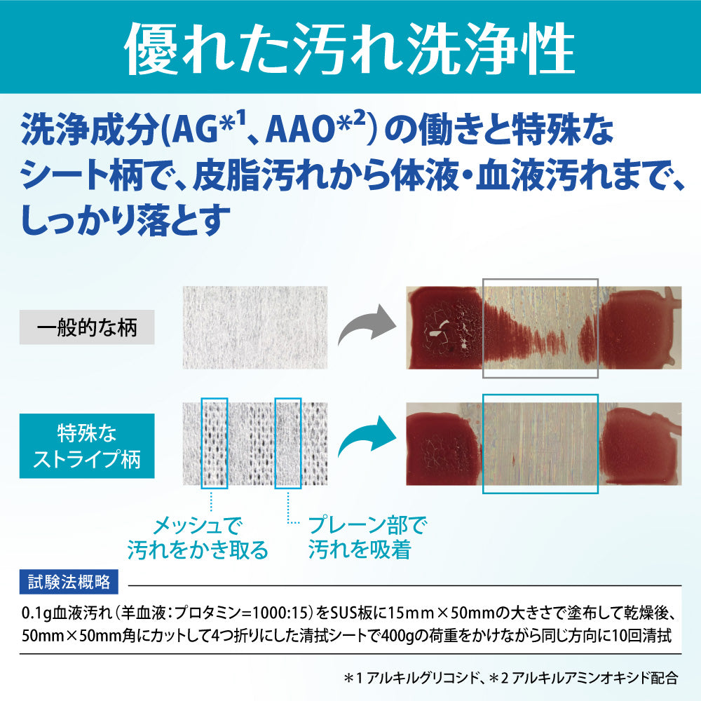 세이프키프 24시간 항균 시트 와이드 사이즈 뚜껑 첨부 베개 80장입 업무용 1개(80장입)