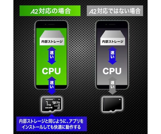 超高速R170シリーズmicroSDXCカード 256GB　HDMCSDX256GA2V30PRO 1個