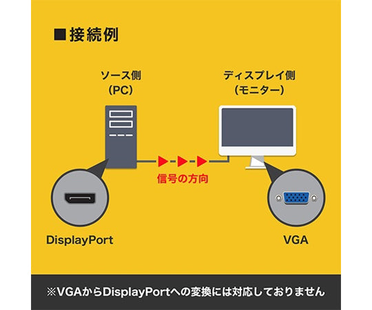 Displayport→VGA変換アダプタ 15cm Displayportオス-VGAメス　DPVGF-736BB 1本