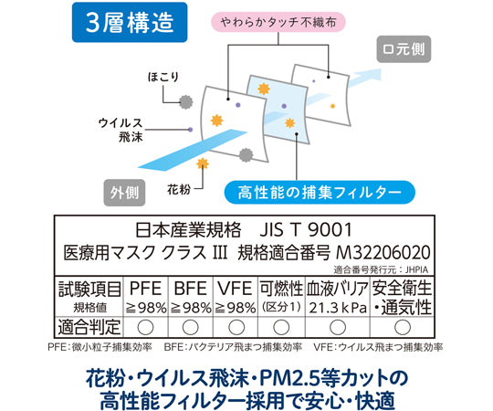 肌にふんわりマスク 個包装タイプ 50枚入　SM-050P 1箱(50枚入)