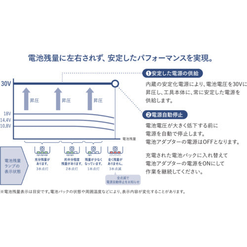 Panasonic Battery Adapter EYSZP002 1 piece