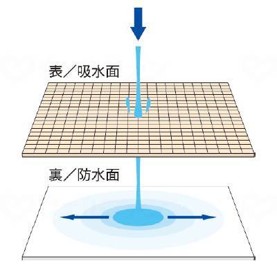 Footmark Surat Sheets Pink