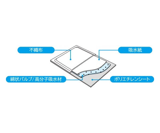 방수・흡수 시트 두꺼운 S 100장 3267-8185 1팩(100장입)