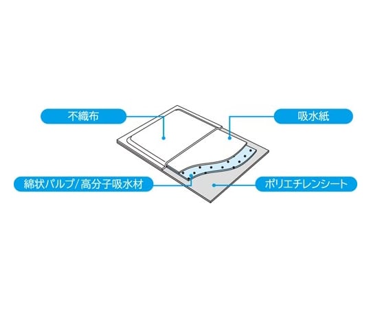방수・흡수 시트 얇은 L 30장 3267-8178 1팩(30장입)