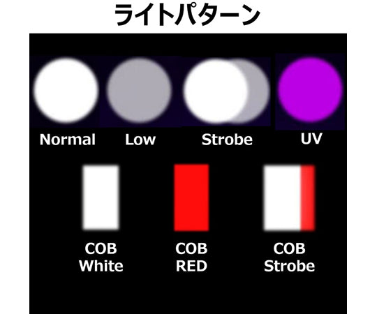 LED hand light USB rechargeable UV light, COB work light, magnet at the bottom, lithium-ion battery included TR-FLB001 1 piece
