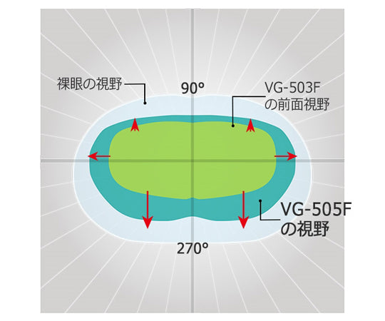 JIS/ANSI Standard Protective Glasses Vision Verde VG-505F Easy Band NV (Anti-Fog) VG-505F-ES-NV 1 piece