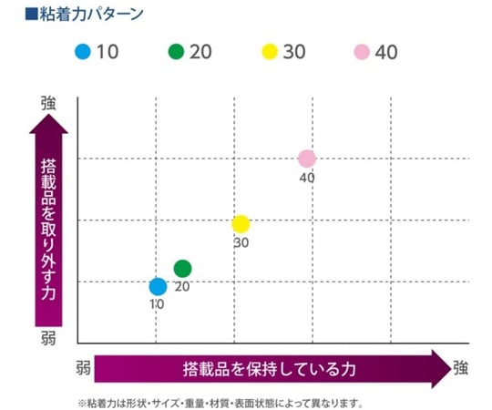 비실리콘 탁 시트 150×150×t1mm C-1515-1 20 1장