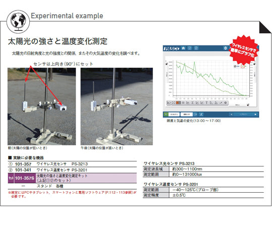 Wireless temperature sensor PS4-3201 101-341 1 unit