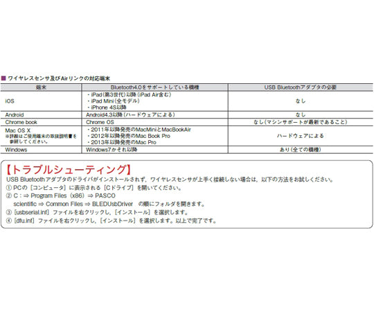 Airリンク PS-3200　101-340 1台