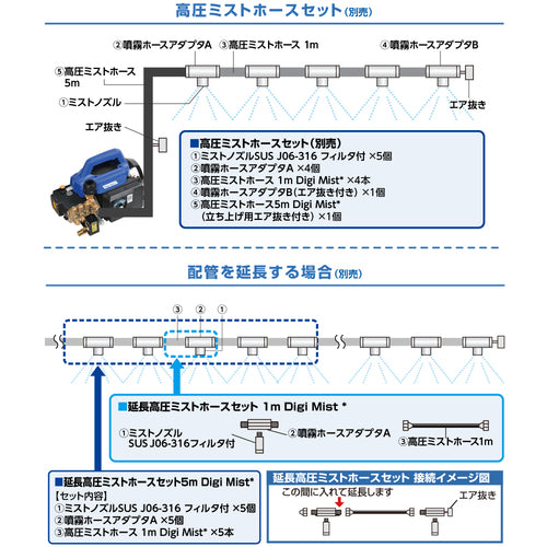 スーパー工業　１００Ｖミスト発生機　Ｄｉｇｉ　Ｍｉｓｔ　３　コンパクトシステムユニットタイプ　DIGI MIST3　1 台